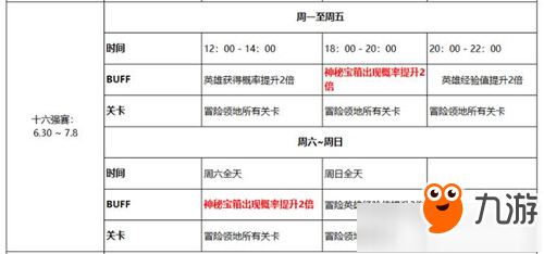 《十二戰(zhàn)紀》世界杯熱點活動時間表