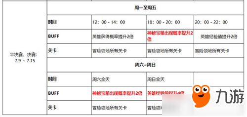 《十二戰(zhàn)紀》世界杯熱點活動時間表