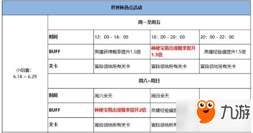 激情世界杯《十二战纪》热点火力全开