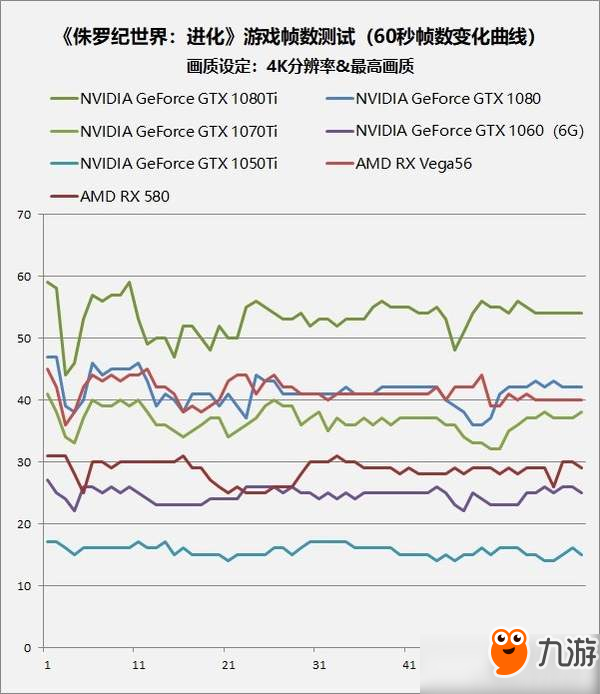 《侏羅紀世界》：AMD的逆襲！Vega56吊打GTX 1080Ti