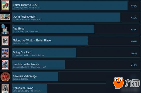 《乐高超人总动员》全成就解锁条件汇总 成就怎么达成？