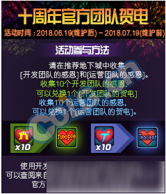 dnf十周年版本更新内容 dnf十周年版本更新了什么