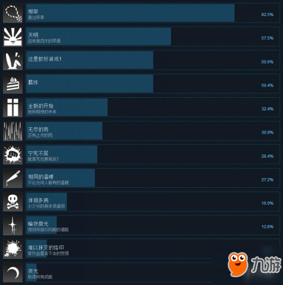 《夜光》全成就汇总 游戏成就怎么解锁？