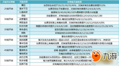 做一名合格的刺客 我叫MT4刺客天賦技能詳解