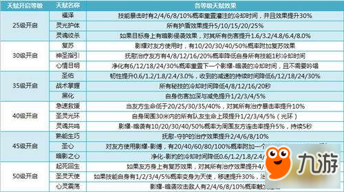 我叫MT4牧师职业如何 牧师天赋技能一览