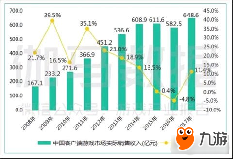 完美世界STEAM中国真正意义何在