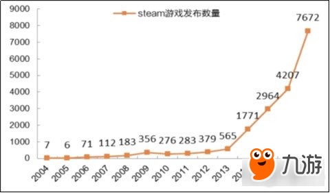 完美世界STEAM中国真正意义何在