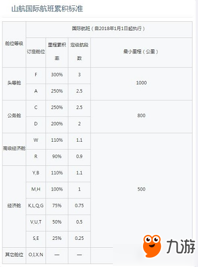 山航掌尚飛怎樣累積里程 山航掌尚飛如何累積里程