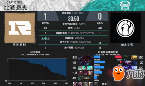 2018LOL德玛西亚杯RNG2：1IG恭喜晋级 三场比赛视频回顾