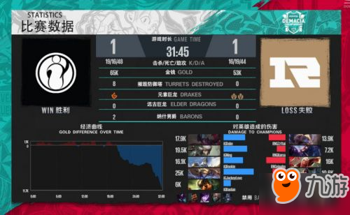 2018LOL德玛西亚杯RNG2：1IG恭喜晋级 三场比赛视频回顾