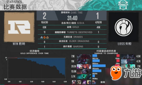 2018LOL德玛西亚杯RNG2：1IG恭喜晋级 三场比赛视频回顾