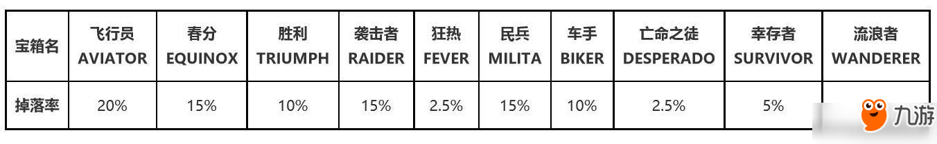 《绝地求生》更新：4x4新地图上线 加入QBZ95突击步枪