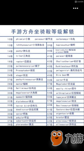 方舟生存進化手機版龍鞍等級詳情信息介紹