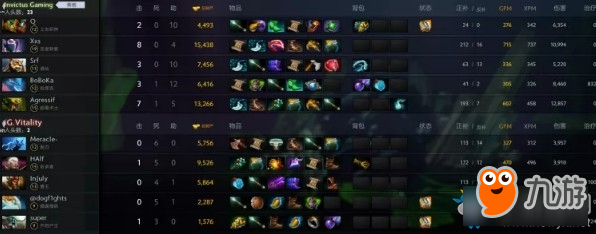 《DOTA2》TI8中國區(qū)公開預(yù)選賽積分賽第二天積分匯總