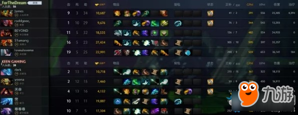 《DOTA2》TI8中國區(qū)公開預選賽積分賽第二天積分匯總