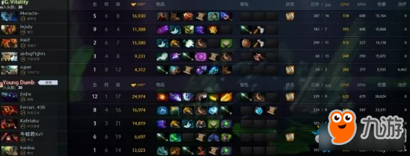 《DOTA2》TI8中國區(qū)公開預選賽積分賽第二天積分匯總