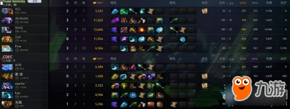 《DOTA2》TI8中國區(qū)公開預(yù)選賽積分賽第二天積分匯總