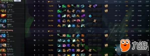 《DOTA2》TI8中國區(qū)公開預(yù)選賽積分賽第二天積分匯總