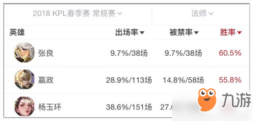 S11赛季中路格局解析 几个适合用来上分的法师英雄！