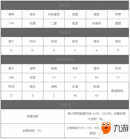 碧藍航線初霜怎么樣 初霜屬性及獲取方法介紹