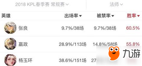 王者荣耀S12赛季法师英雄梯队 盘点最强上分法师