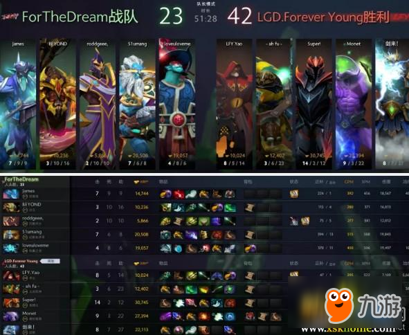 《DOTA2》TI8中国区预选赛FTD VS LFY赛后速报