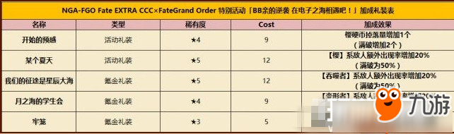 《FGO》深海电脑乐土加成礼装内容一览