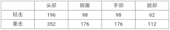 CF手游武器手斧無(wú)影值得購(gòu)買嗎 神兵手斧無(wú)影武器評(píng)測(cè)