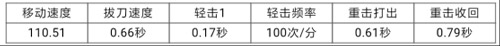 CF手游武器手斧無影值得購買嗎 神兵手斧無影武器評測