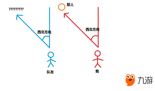 四人小隊(duì)該如何相互照應(yīng) 溝通是吃雞的關(guān)鍵