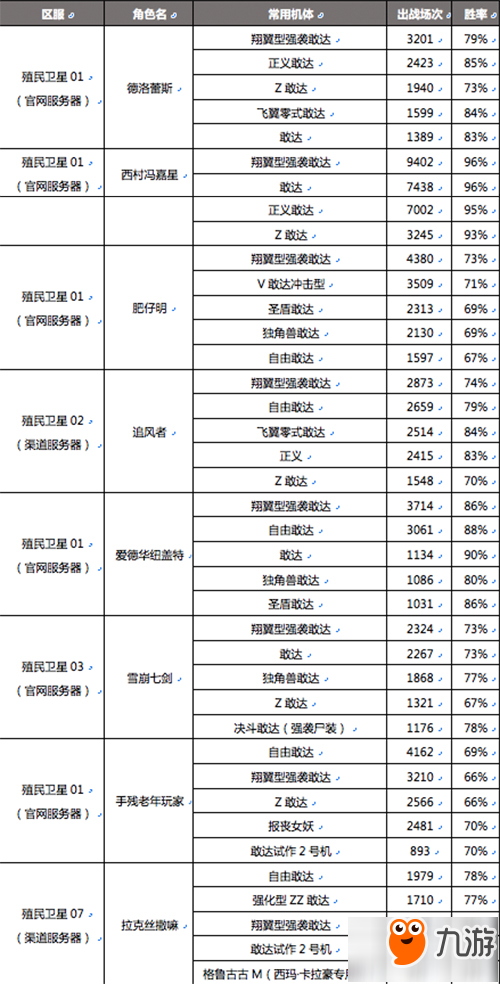 《敢达争锋对决》首届线下总决赛看点大揭秘