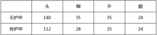 <a id='link_pop' class='keyword-tag' href='http://qicyb.cn/cfsy/'>CF手游</a>AK47-足球?qū)氊愇淦鹘馕?世界杯主題武器來(lái)了