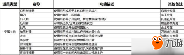 比特小队全道具及属性效果详解汇总 比特小队道具属性大全