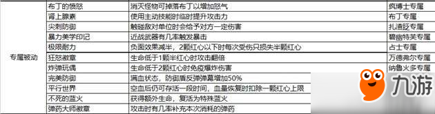 比特小队全道具及属性效果详解汇总 比特小队道具属性大全
