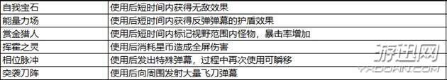 比特小队全道具及属性效果详解汇总 比特小队道具属性大全