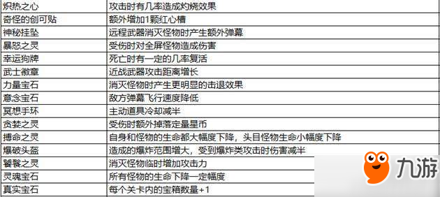 比特小队全道具及属性效果详解汇总 比特小队道具属性大全