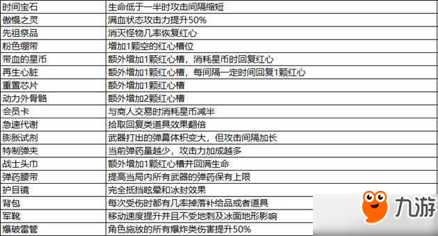 比特小队全道具及属性效果详解汇总 比特小队道具属性大全