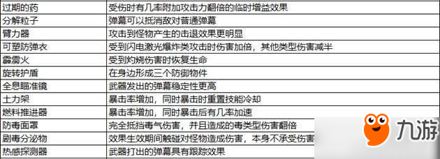 比特小队全道具及属性效果详解汇总 比特小队道具属性大全