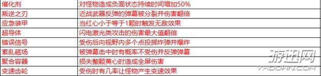 比特小队全道具及属性效果详解汇总 比特小队道具属性大全