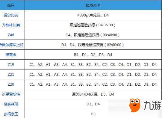 碧藍航線異色格作戰(zhàn)復刻掉落及打撈表匯總