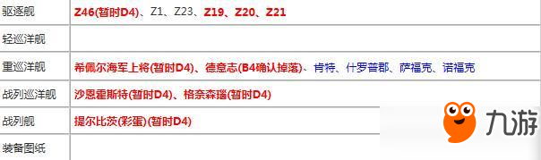 碧藍航線異色格作戰(zhàn)復刻掉落及打撈表匯總