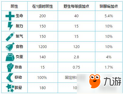 方舟生存進(jìn)化迅猛龍?jiān)趺瘩Z服 迅猛龍馴服方法介紹