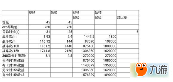 魔力寶貝手游輕裝和重裝練級有什么差距 輕裝和重裝練級的差距一覽