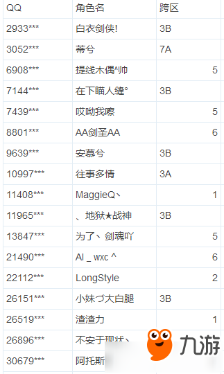 dnf2018年6月違規(guī)封停名單