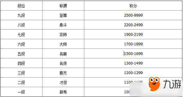 《劍俠世界2》武林聯(lián)賽武當(dāng)打法攻略