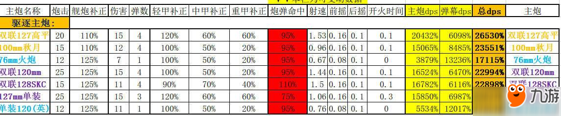 碧藍(lán)航線拉菲改好不好？碧藍(lán)航線拉菲改屬性技能介紹