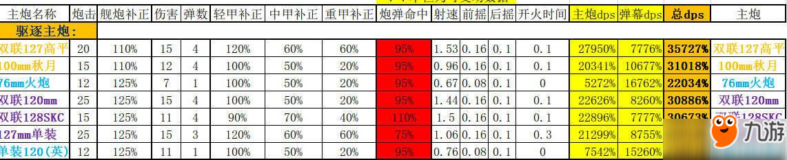 碧藍航線拉菲改好不好？碧藍航線拉菲改屬性技能介紹