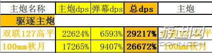 碧藍航線拉菲改好不好？碧藍航線拉菲改屬性技能介紹