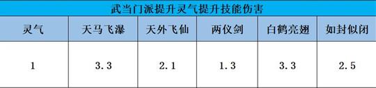 天龍八部手游武當(dāng)怎么樣厲害嗎 天龍八部手游武當(dāng)屬性介紹