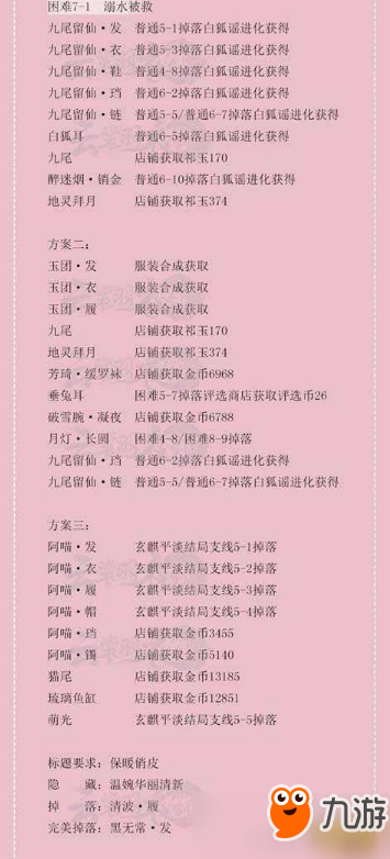 云裳羽衣7-1溺水被救困难怎么S过？7-1溺水被救完美S攻略推荐